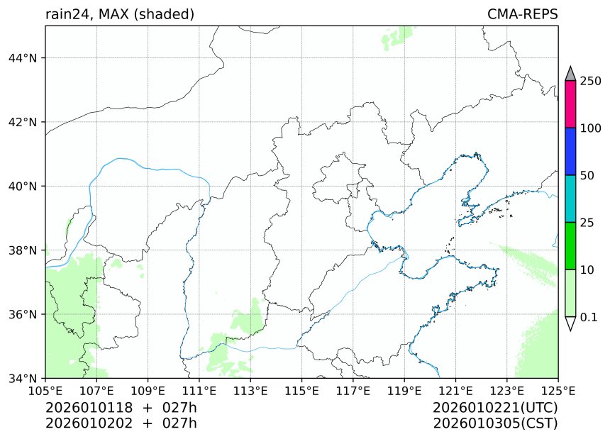 01/01 18时 +027小时