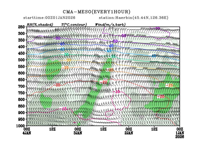 01/01 08时 +072小时