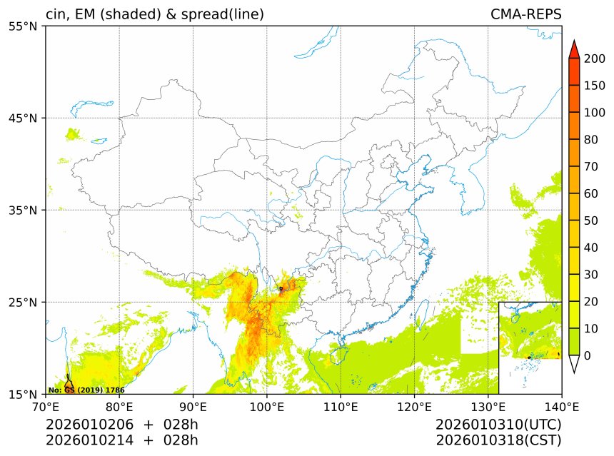 01/02 14时 +028小时