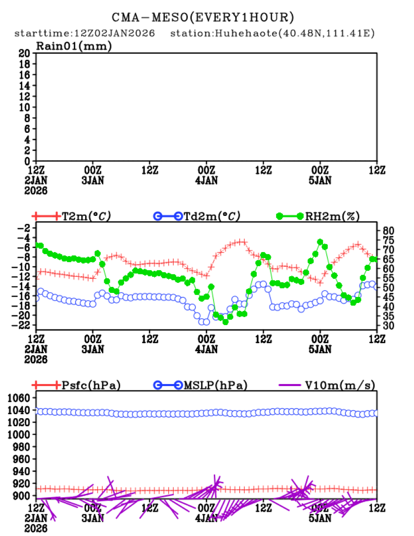 01/02 20时 +072小时