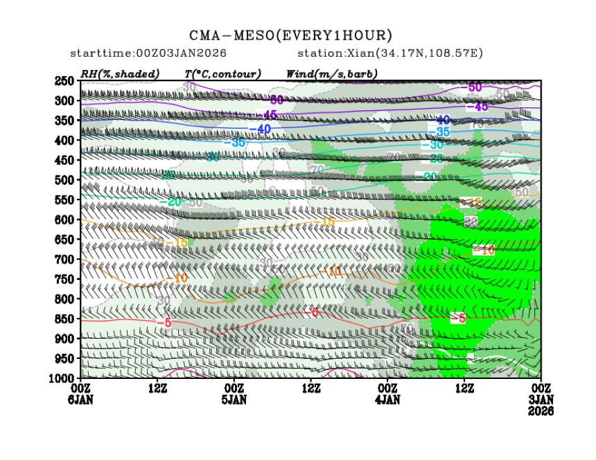 01/03 08时 +072小时