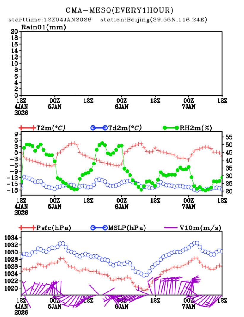 01/04 20时 +072小时