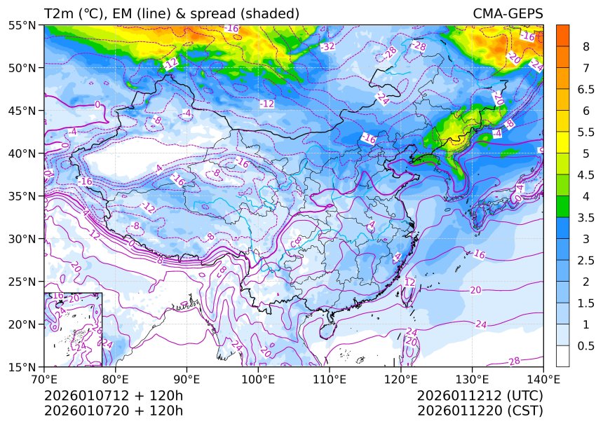 01/07 20时 +120小时