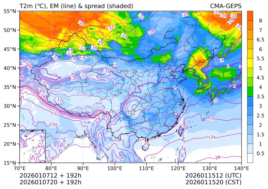 01/07 20时 +192小时