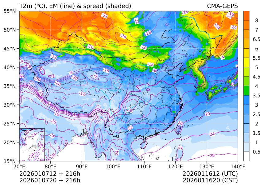01/07 20时 +216小时