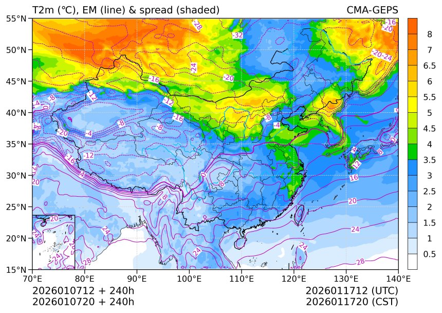 01/07 20时 +240小时