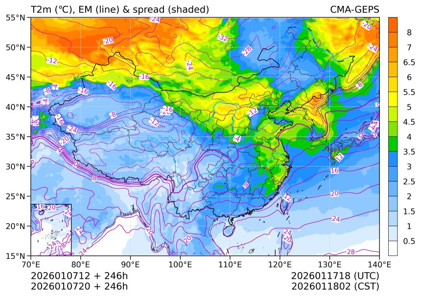 01/07 20时 +246小时
