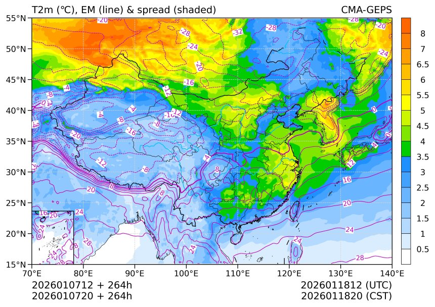 01/07 20时 +264小时
