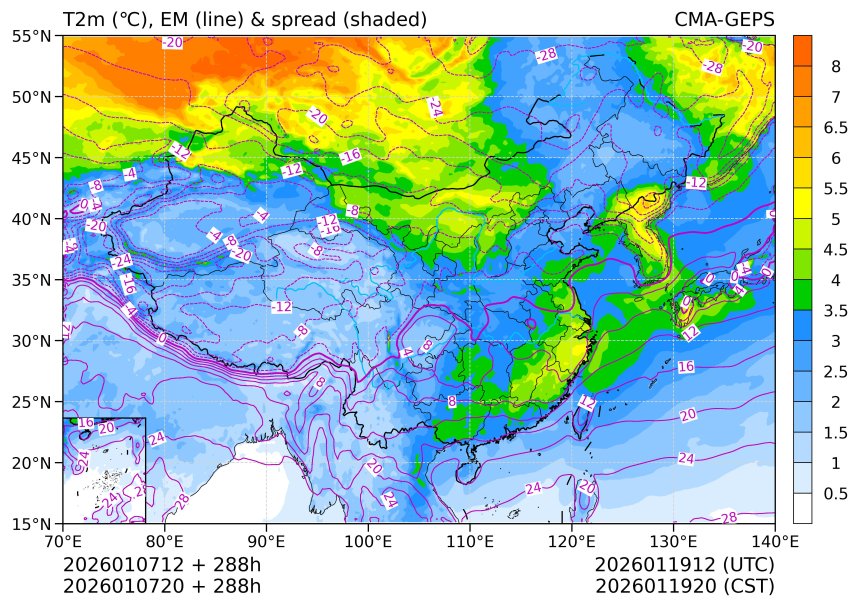 01/07 20时 +288小时