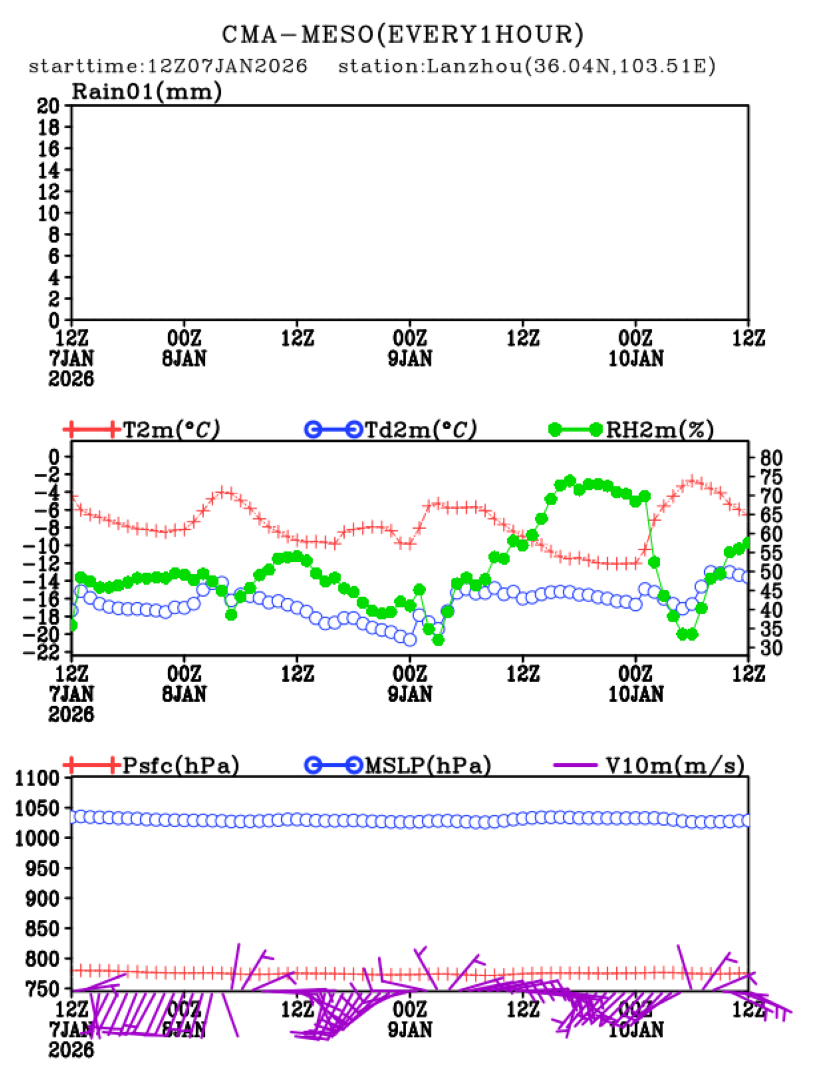 01/07 20时 +072小时