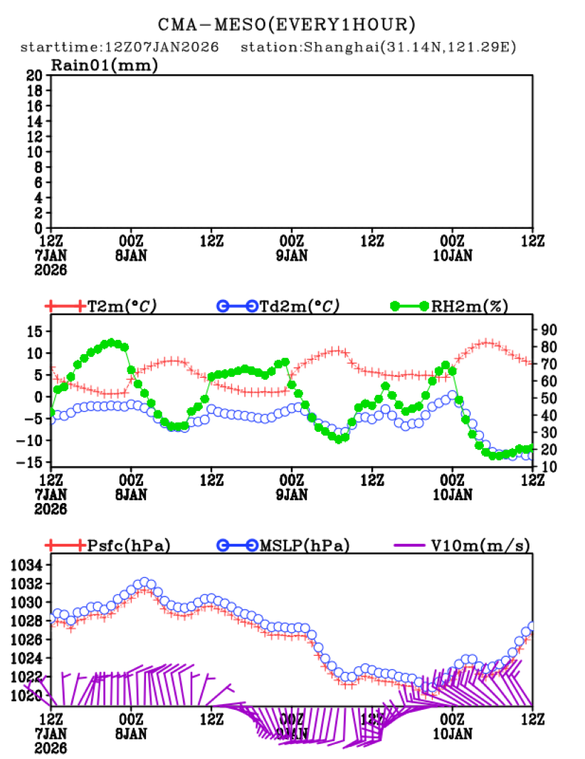 01/07 20时 +072小时