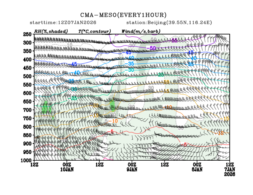 01/07 20时 +072小时