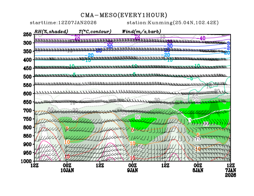 01/07 20时 +072小时