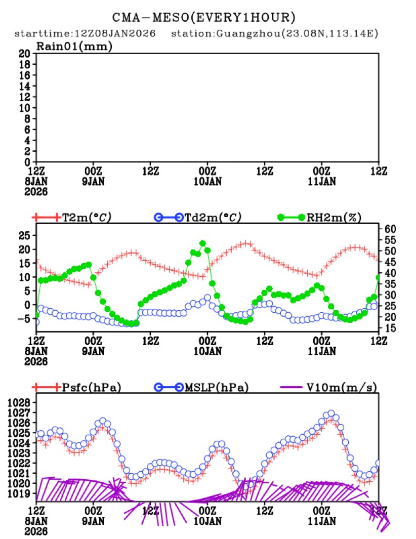 01/08 20时 +072小时