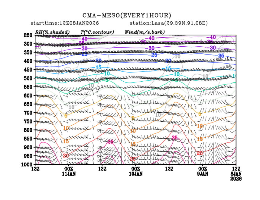 01/08 20时 +072小时
