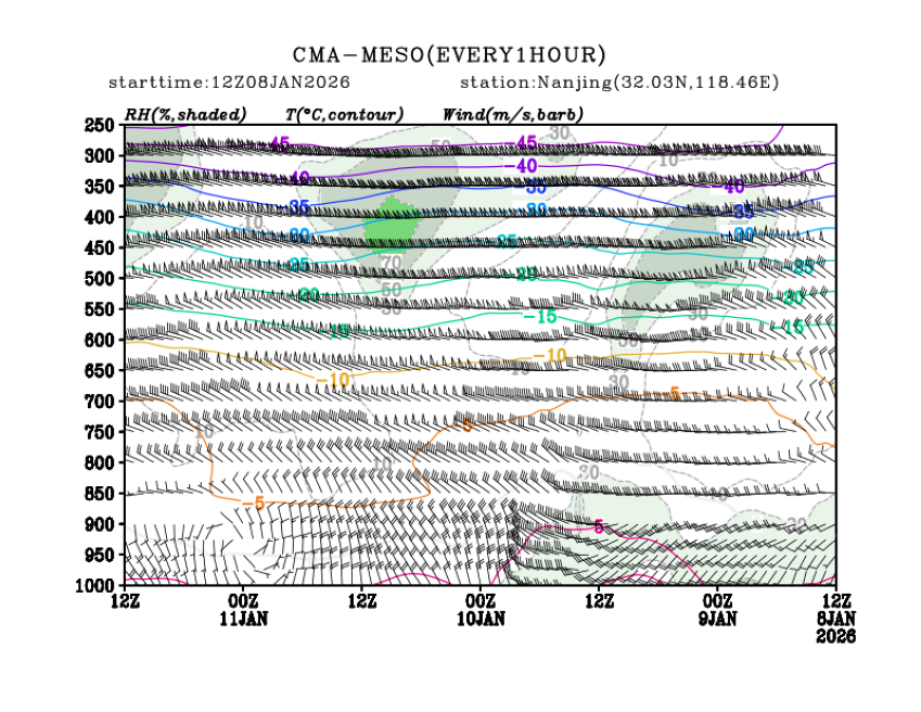 01/08 20时 +072小时