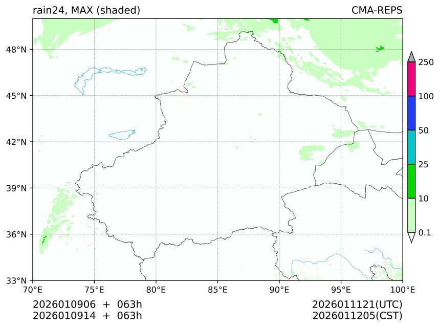 01/09 06时 +063小时