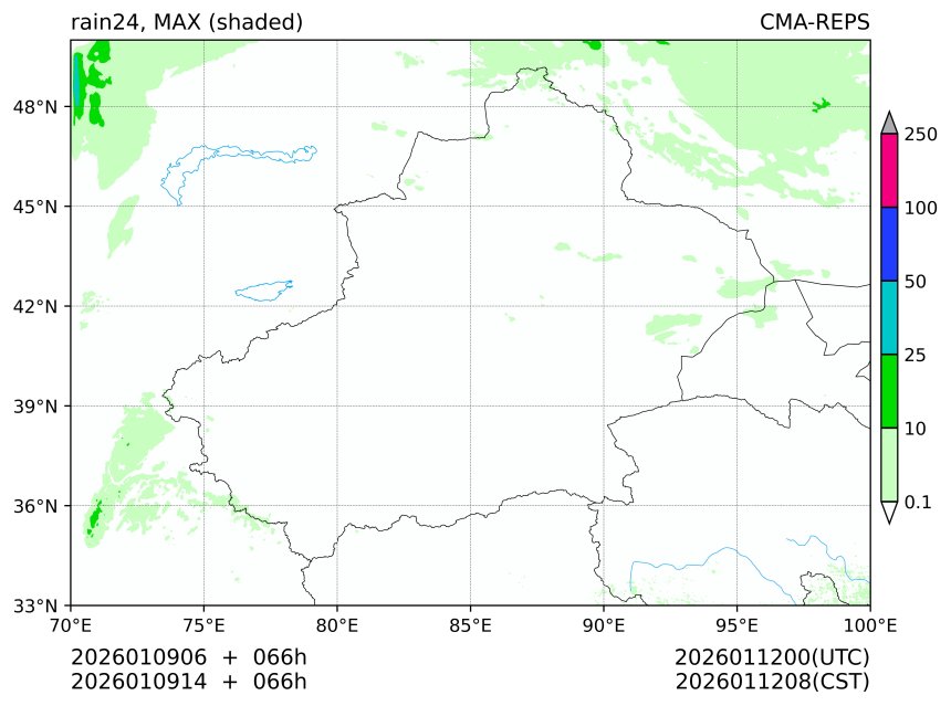 01/09 06时 +066小时