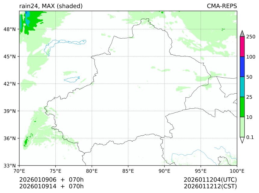 01/09 06时 +070小时
