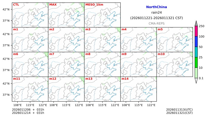 01/12 06时 +031小时