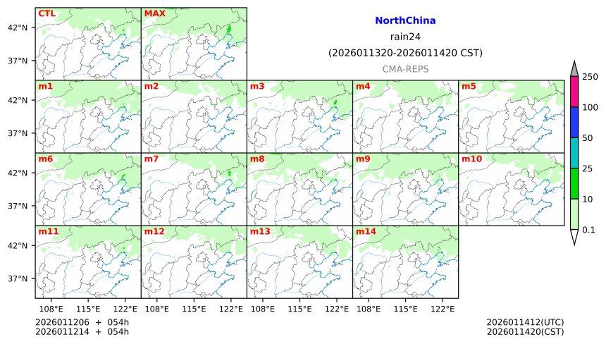 01/12 06时 +054小时