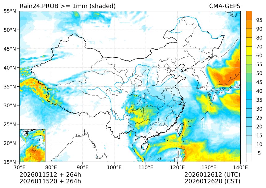 01/15 20时 +264小时