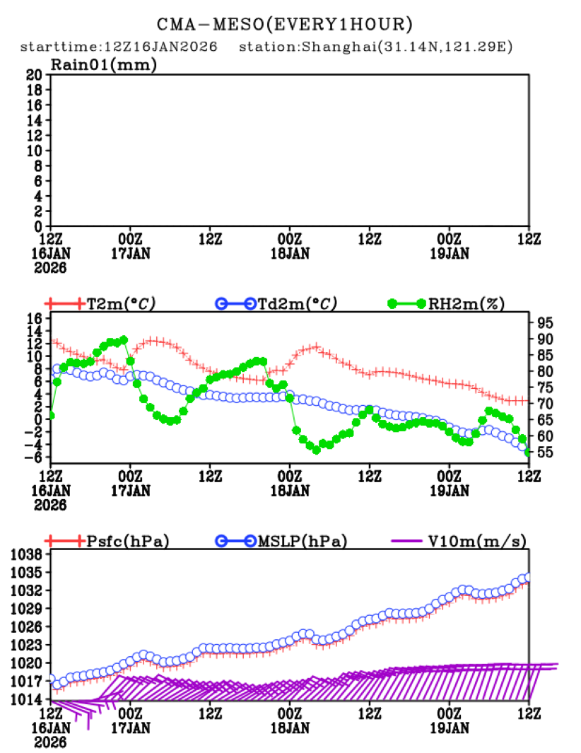 01/16 20时 +072小时