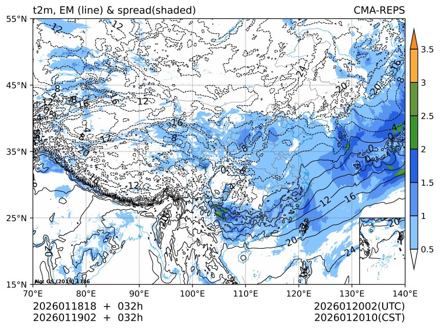 01/19 02时 +032小时