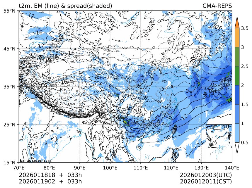 01/19 02时 +033小时
