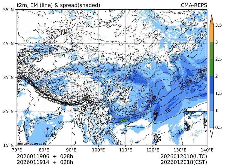 01/19 14时 +028小时