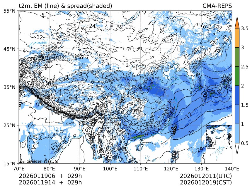 01/19 14时 +029小时