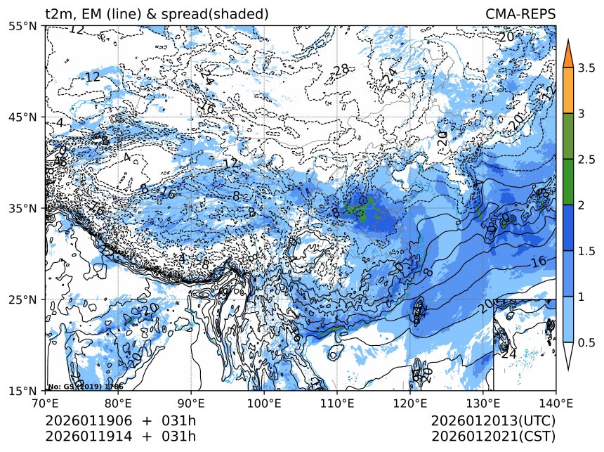01/19 14时 +031小时