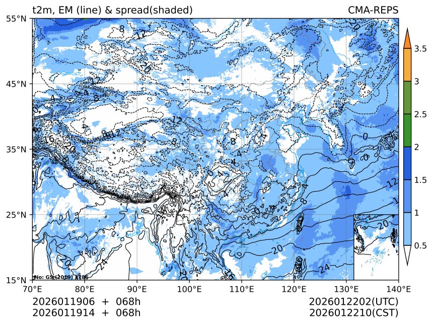 01/19 14时 +068小时