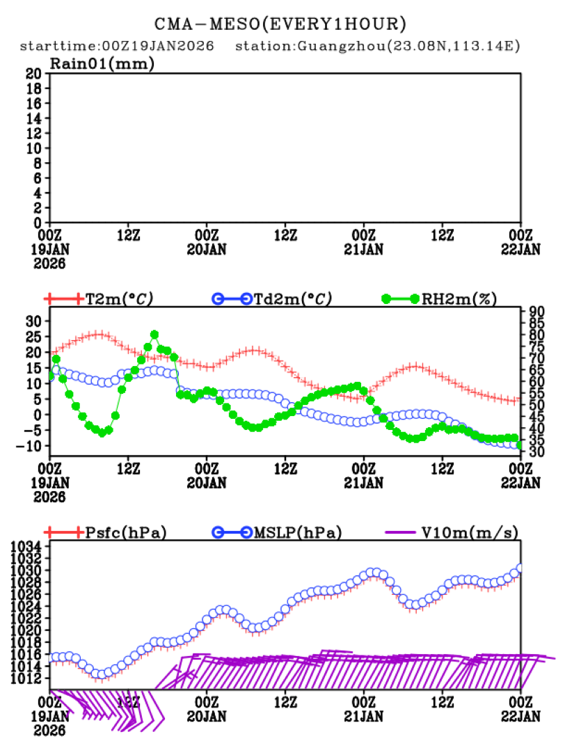 01/19 08时 +072小时