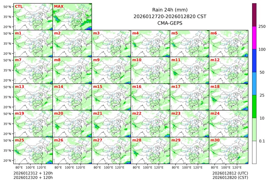 01/23 20时 +120小时