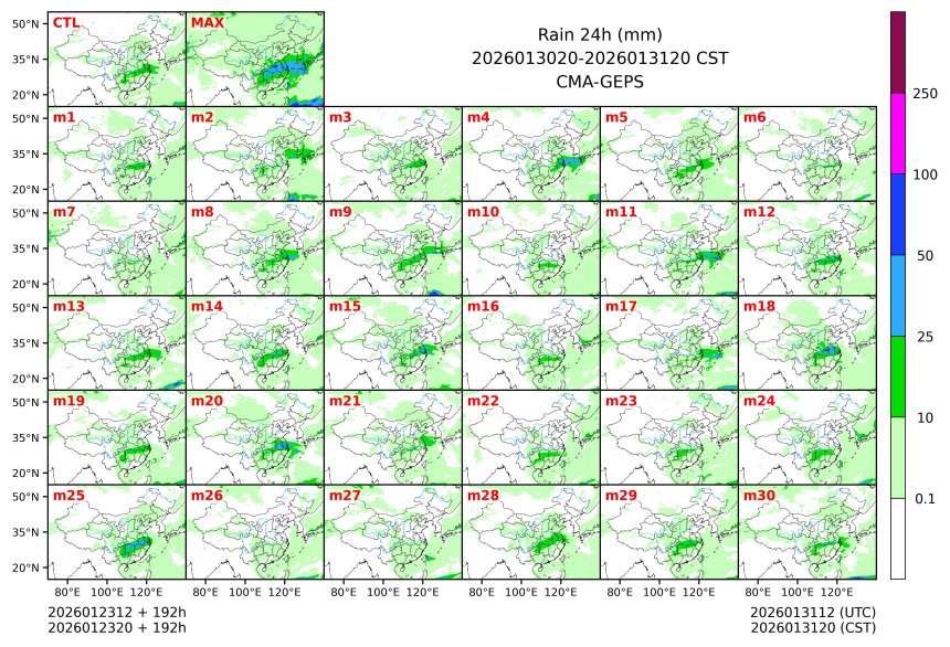01/23 20时 +192小时