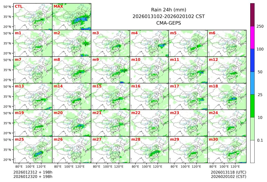 01/23 20时 +198小时