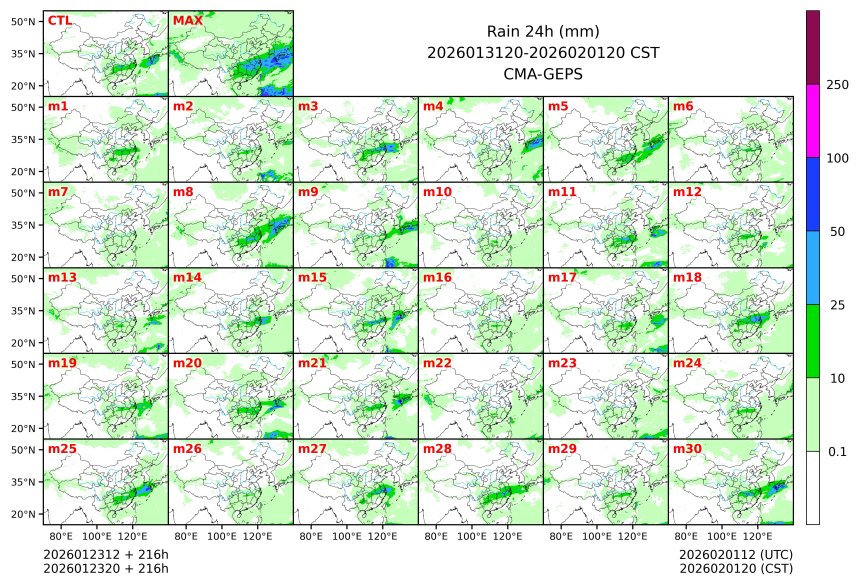 01/23 20时 +216小时