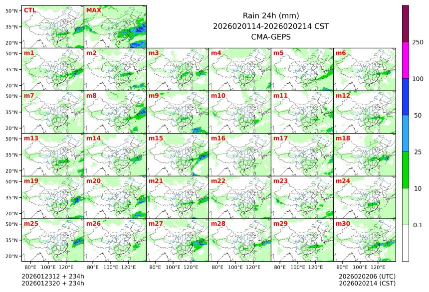 01/23 20时 +234小时