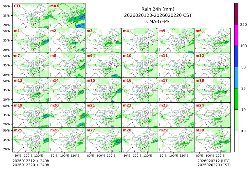 01/23 20时 +240小时