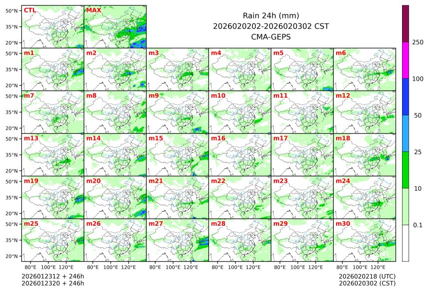 01/23 20时 +246小时
