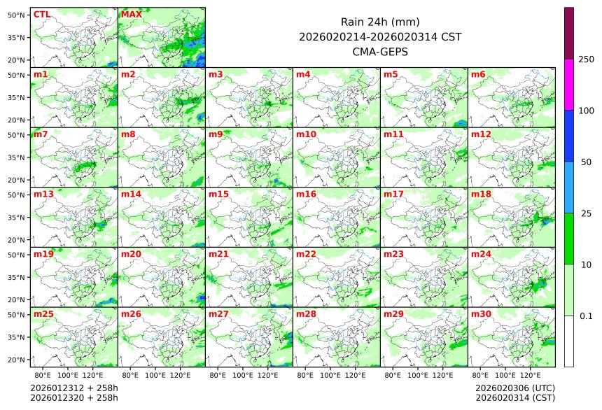 01/23 20时 +258小时
