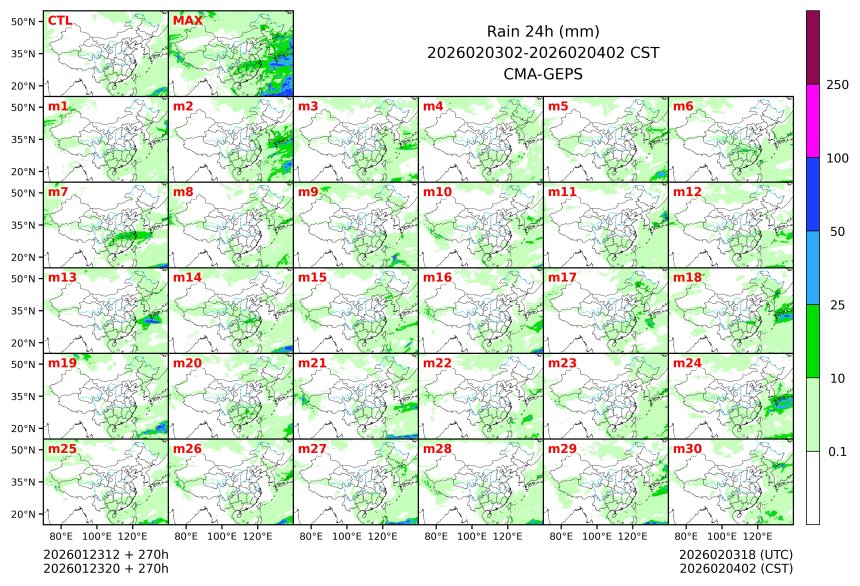 01/23 20时 +270小时