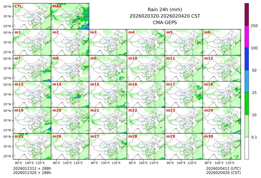 01/23 20时 +288小时