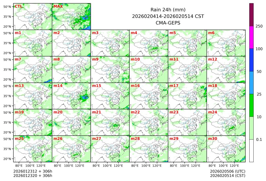 01/23 20时 +306小时