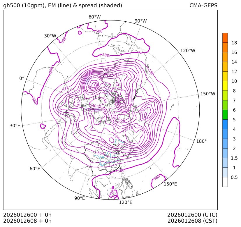 01/26 08时 +000小时