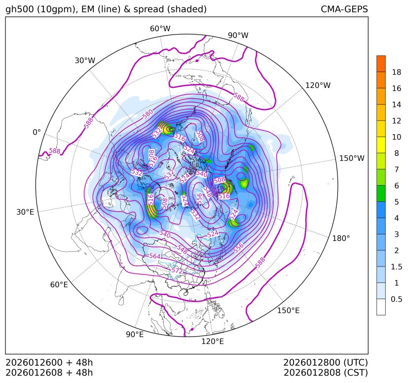 01/26 08时 +048小时