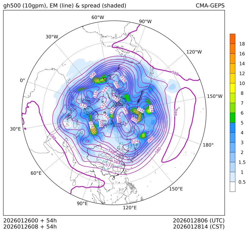 01/26 08时 +054小时