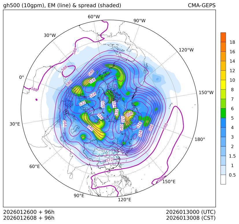01/26 08时 +096小时