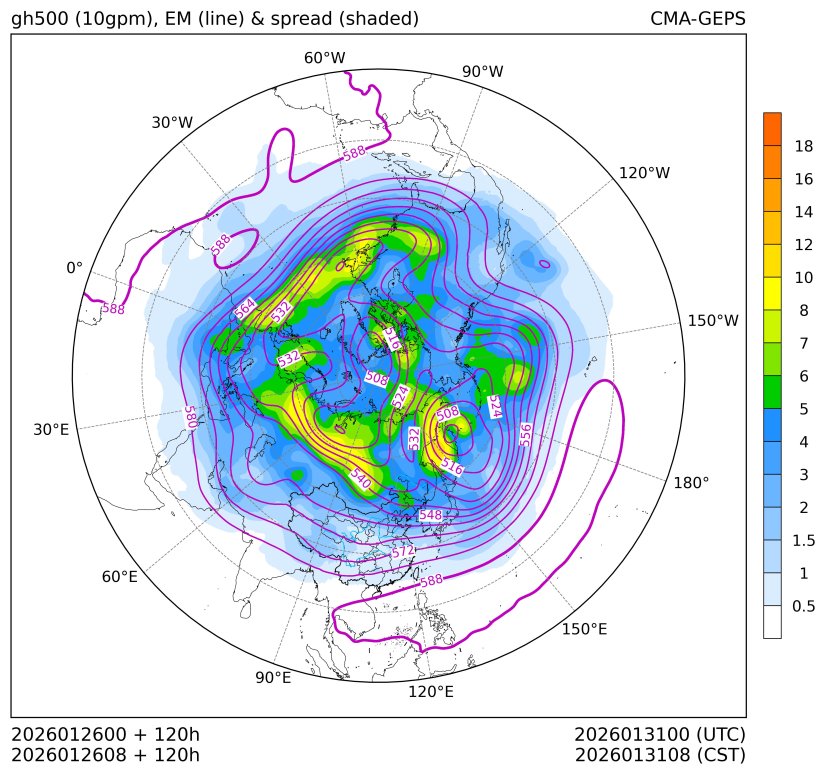 01/26 08时 +120小时